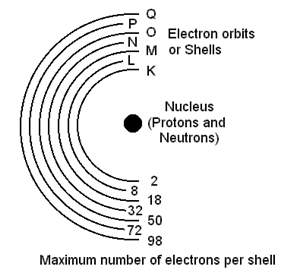 769_Electron distribution.png